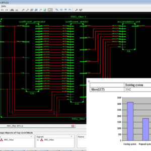 Reconfigurable Pulse Shaping FIR