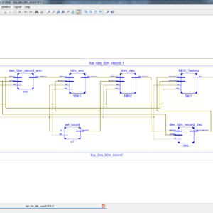 Combating Data Leakage Trojans