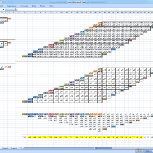 Approximate Multiplier