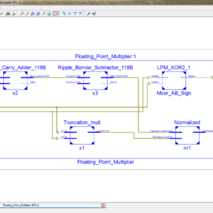Floating_Point_Multiplier
