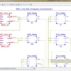 Multiply-Accumulate Unit