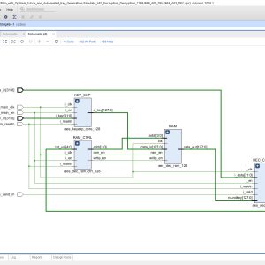 Advanced Encryption Standard