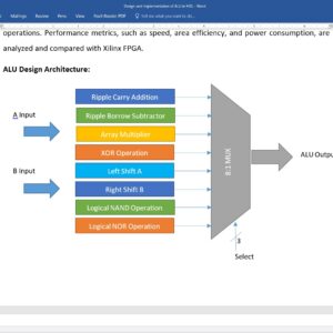 Arithmetic Logic Unit