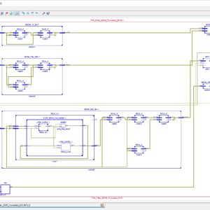 Multiple Constant Multiplication at Minimal Hardware Cost
