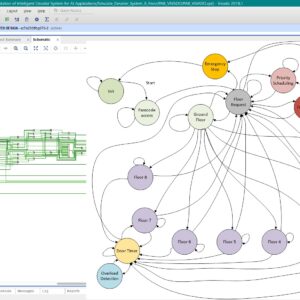 Intelligent Elevator System