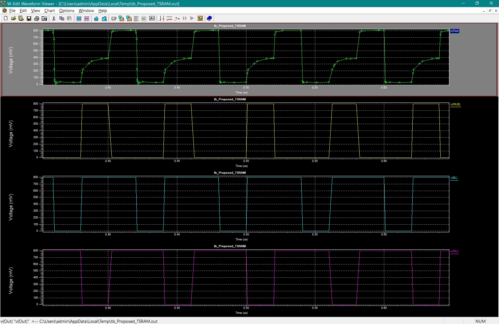 Ternary_SRAM Ternary SRAM Cell