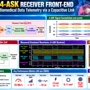 4-ASK Biomedical Telemetry Receiver Infographic