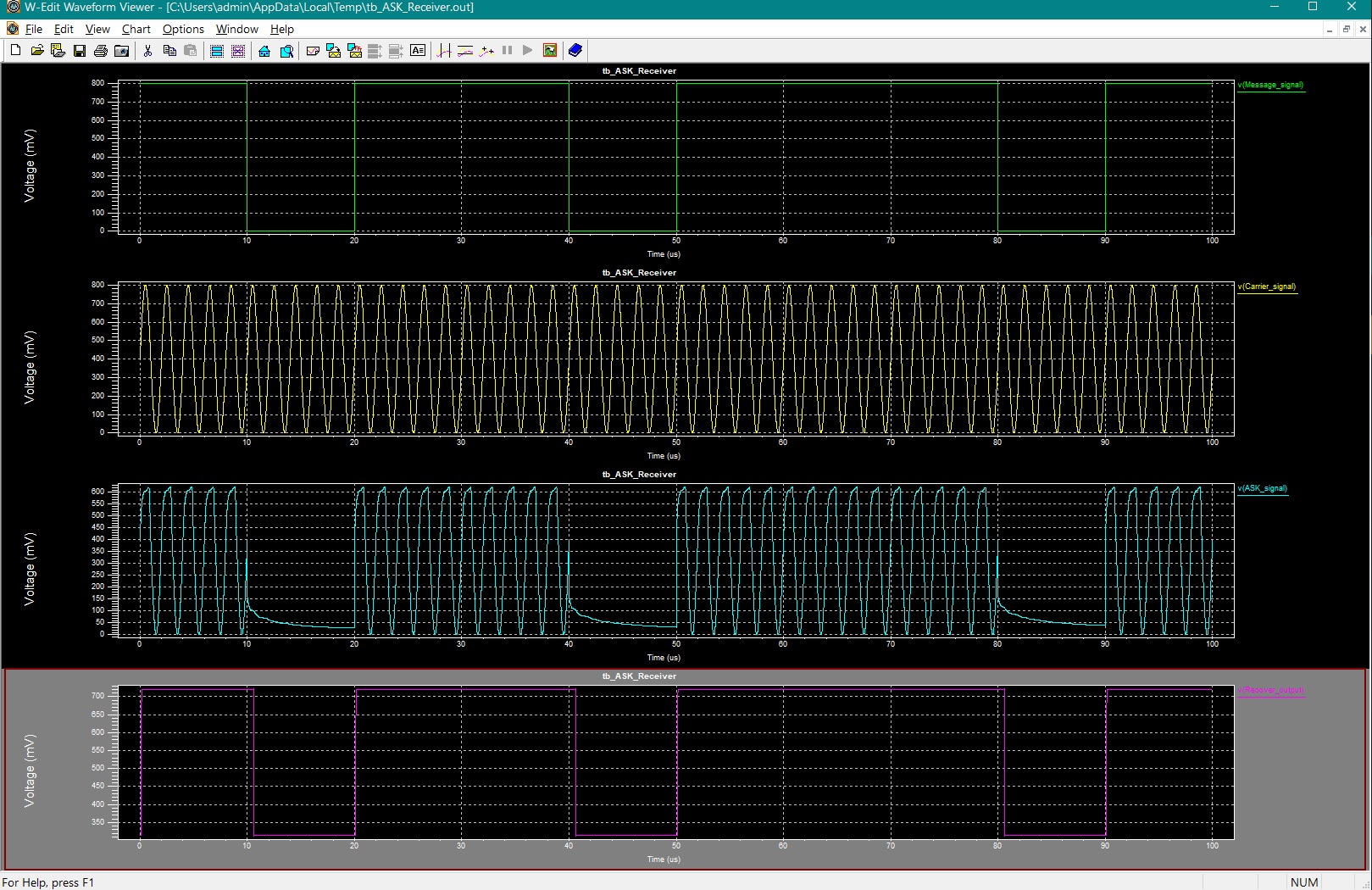 ASK_Receiver 4-ASK Receiver Front-End