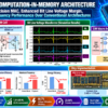 SRAM Compute-in-Memory Performance Infographic