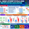 DiP Systolic Array Infographic