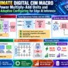 Approximate Digital CIM Macro for Edge AI