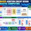 Counter-Based Stochastic Computing Circuit Infographic