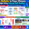 FPGA Self-Healing Approximate Multiplier Infographic