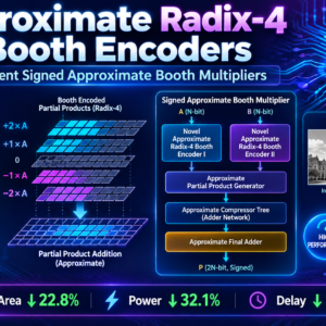 Approximate Radix-4 Booth Multipliers