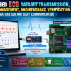 FPGA ECG Transmission System Infographic